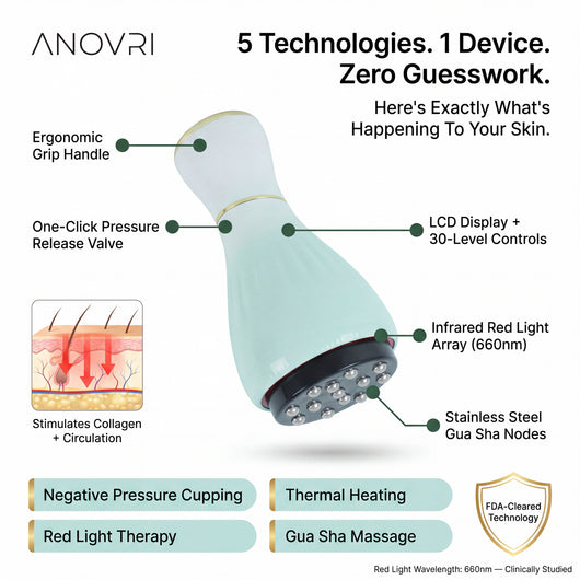 Anovri Lymphatic Drainage Massager with Red Light