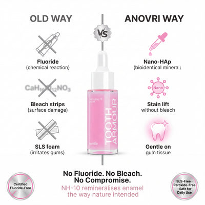 Anovri Fluoride Free + Whitening Toothpaste Serum