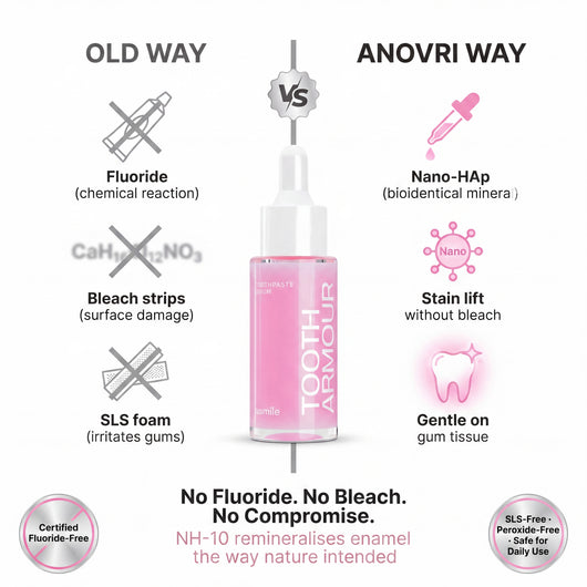 Anovri Fluoride Free + Whitening Toothpaste Serum