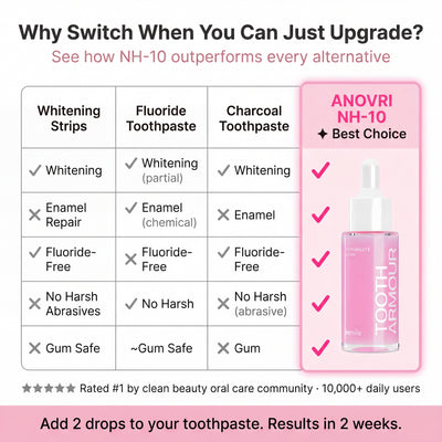 Anovri Fluoride Free + Whitening Toothpaste Serum