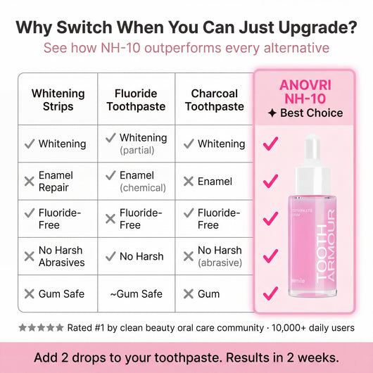 Anovri Fluoride Free + Whitening Toothpaste Serum